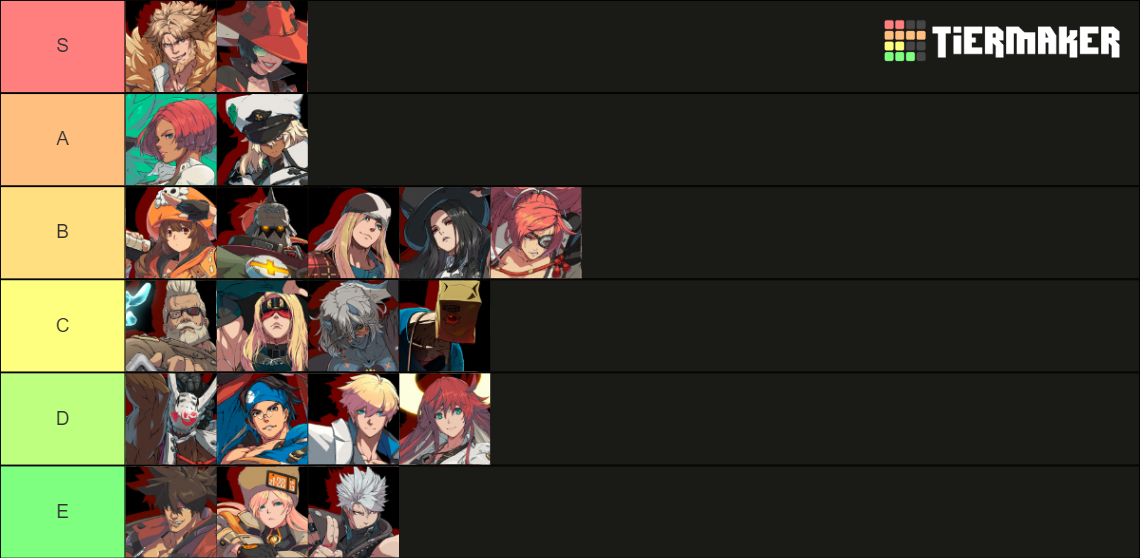 Guilty Gear Strive Character Tier List Rankings) TierMaker