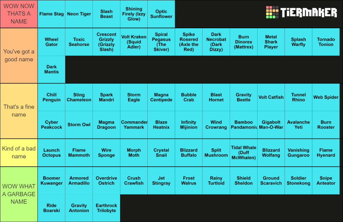 Megaman X Boss Names Tier List Rankings) TierMaker