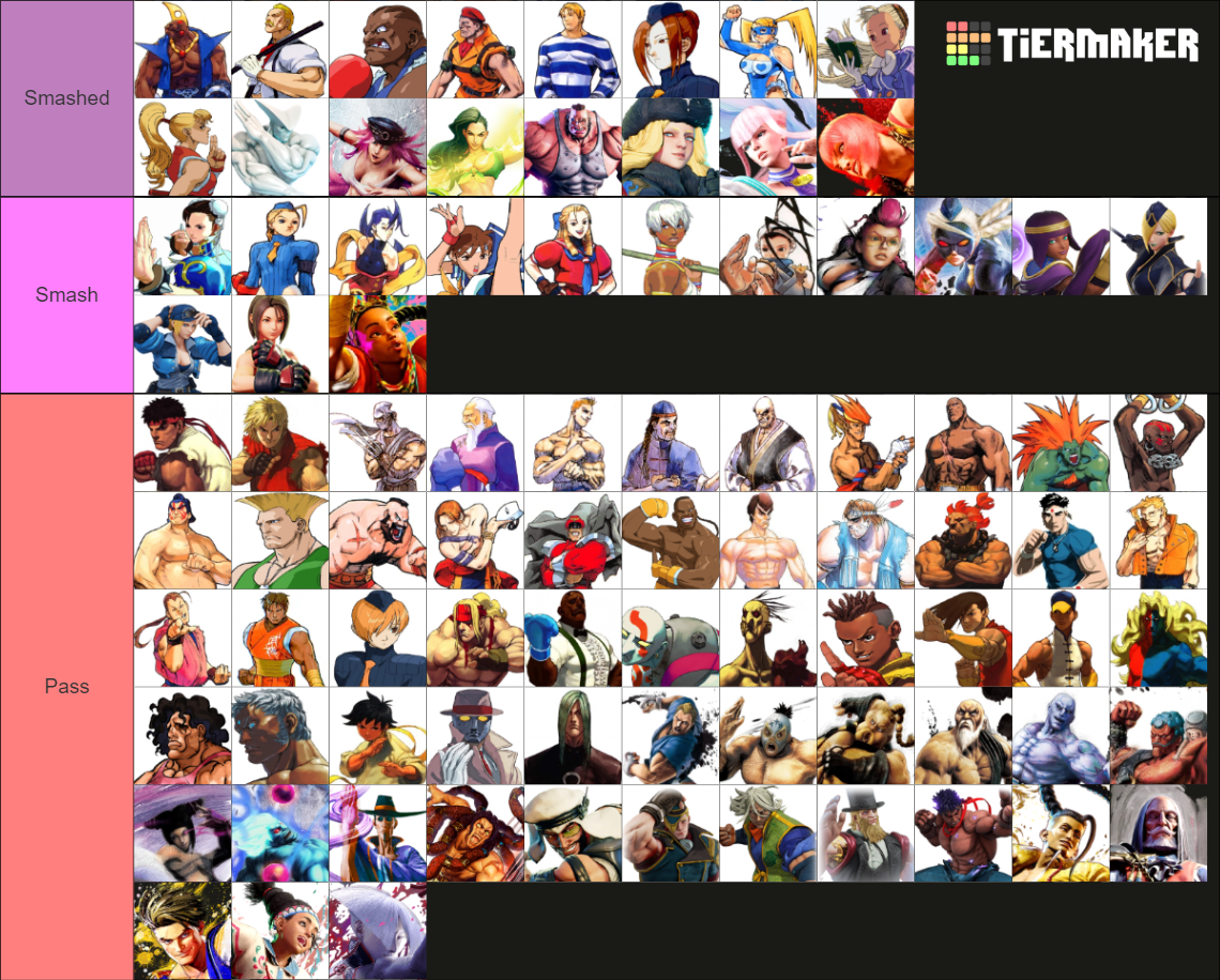 Playable Street Fighter Characters Tier List (Community Rankings ...