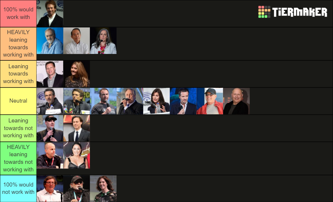 Film Producers Tier List (Community Rankings) - TierMaker
