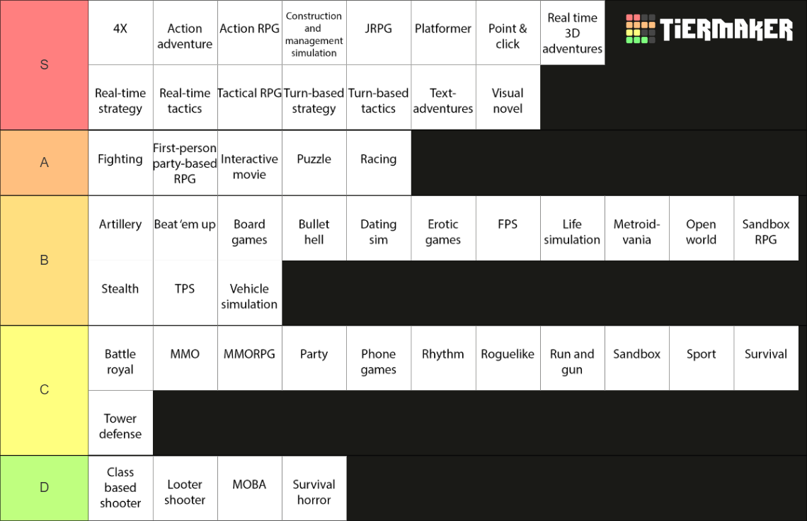 video-game-genres-tier-list-community-rankings-tiermaker