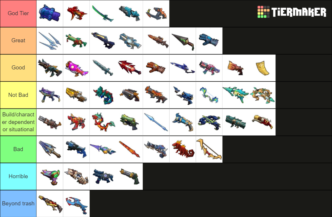 Gunfire Reborn Weapons (31/08/2022) Tier List Rankings
