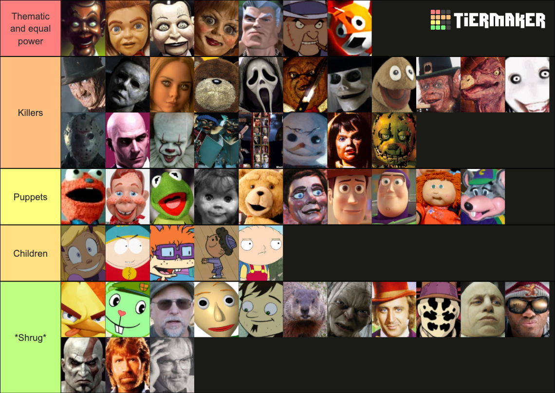 DEATH BATTLE Opponents for Chucky (Child's Play) Tier List (Community ...