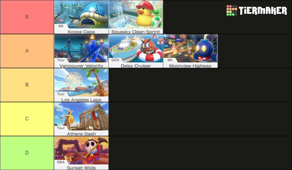 Mario Kart 8 Deluxe Track Ranking (Including BCP Wave 15) Tier List