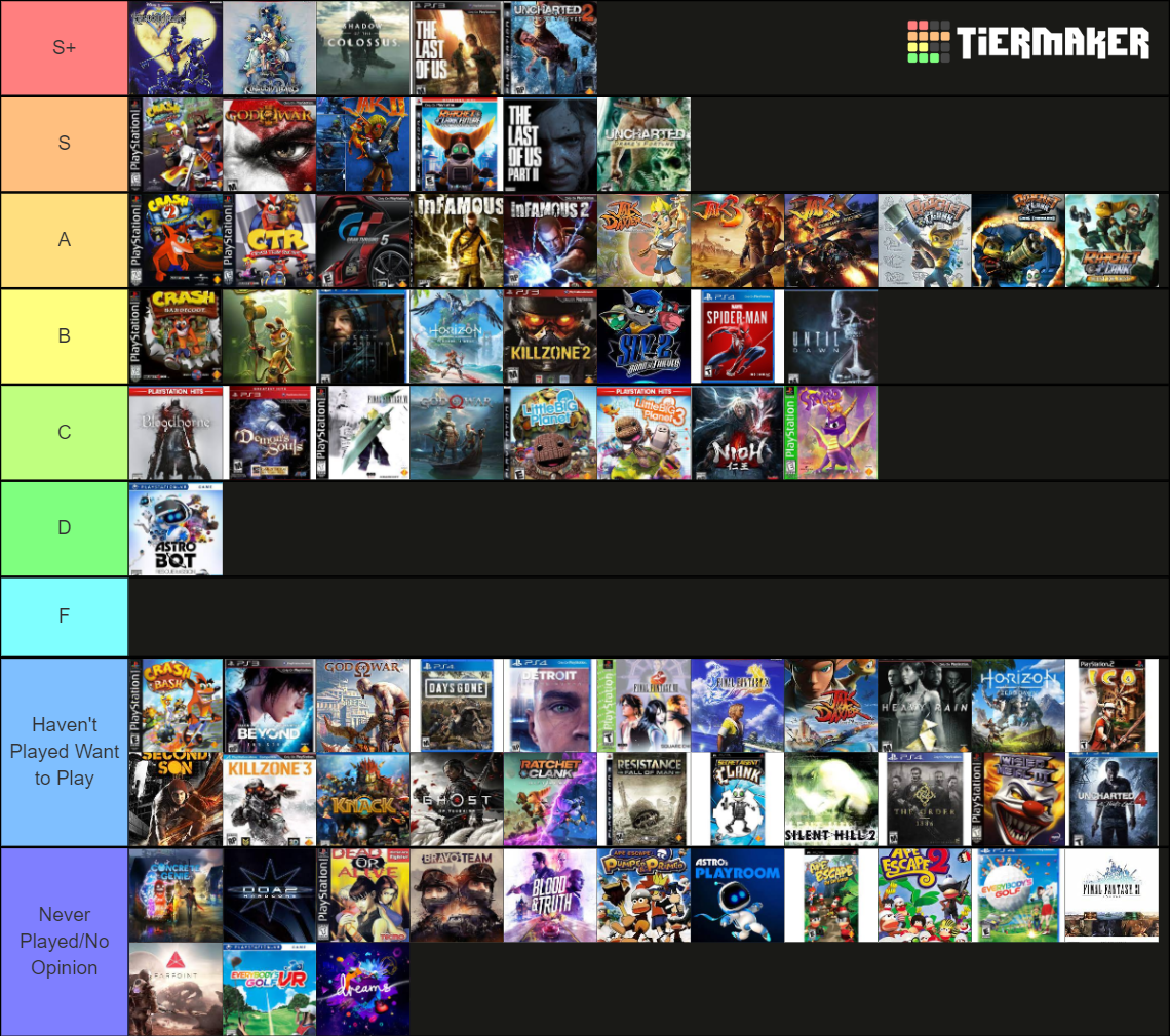 Every Major PlayStation Exclusive (PS1-PS5) Tier List (Community ...