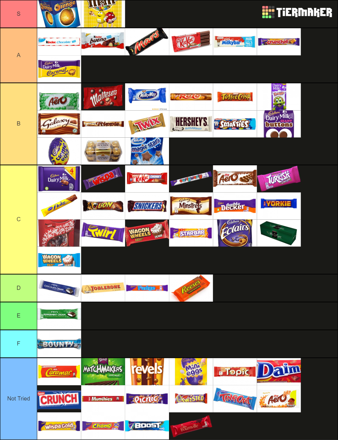 chocolate-bar-tier-list