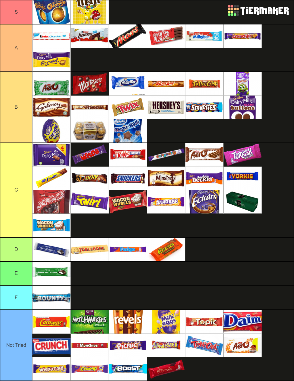 Chocolate Bar Tier List