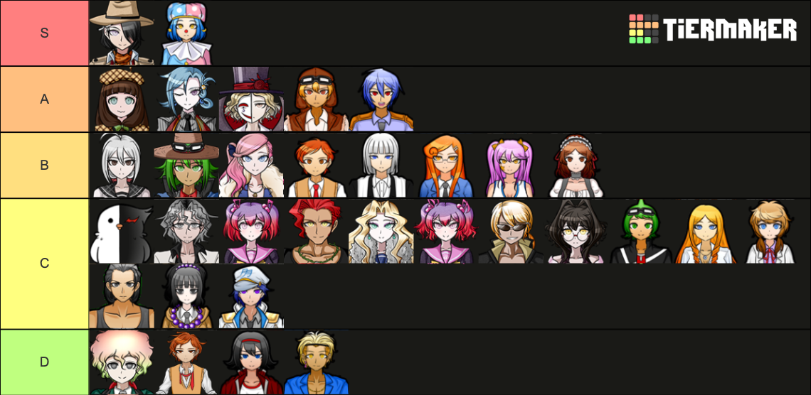 DRA And SDRA2 Characters Tier List (Community Rankings) - TierMaker