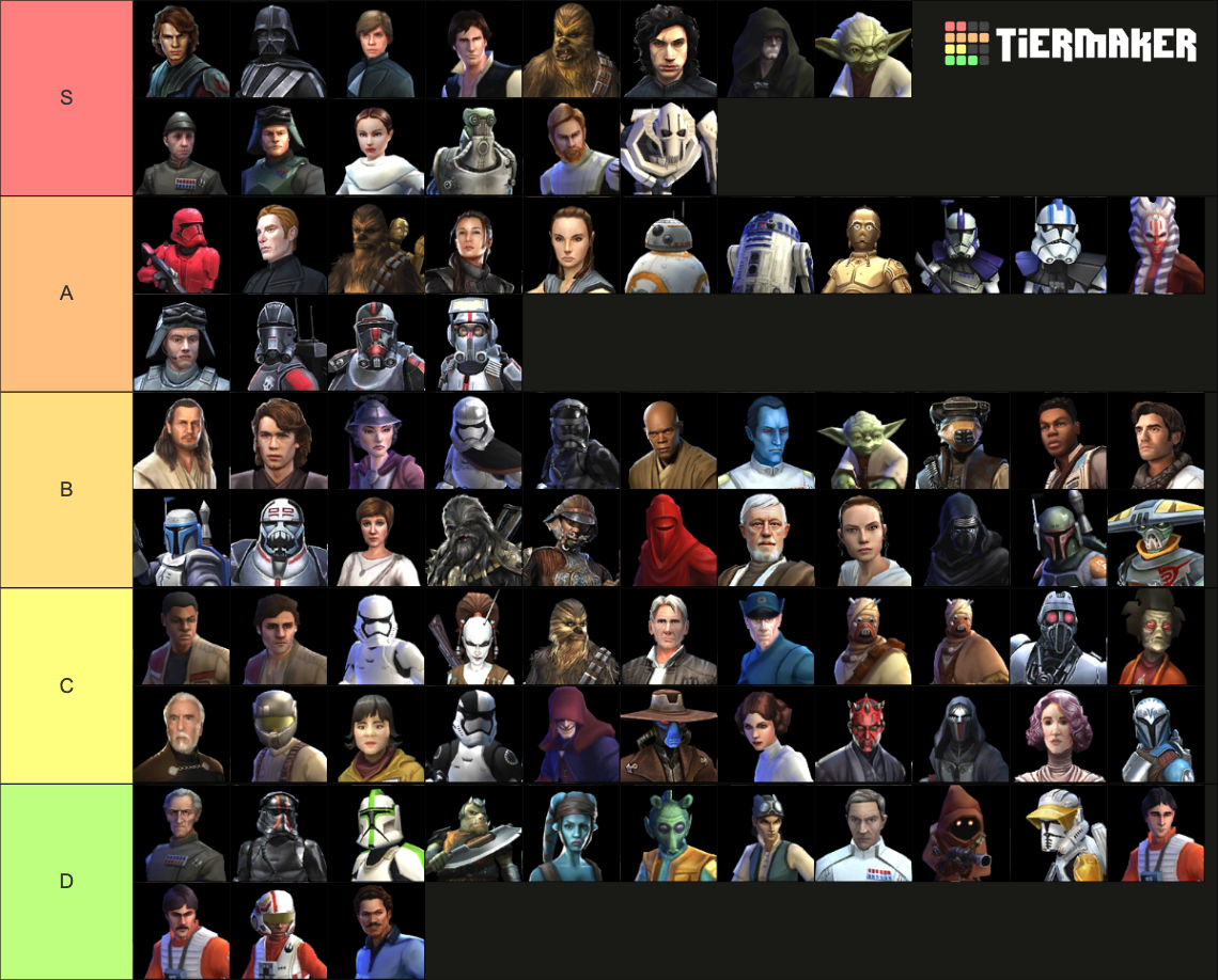 Star Wars Galaxy of Heroes Tier List Rankings) TierMaker