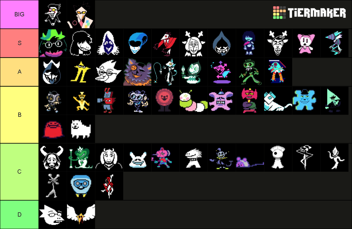 Deltarune Character Tierlist Tier List (Community Rankings) - TierMaker