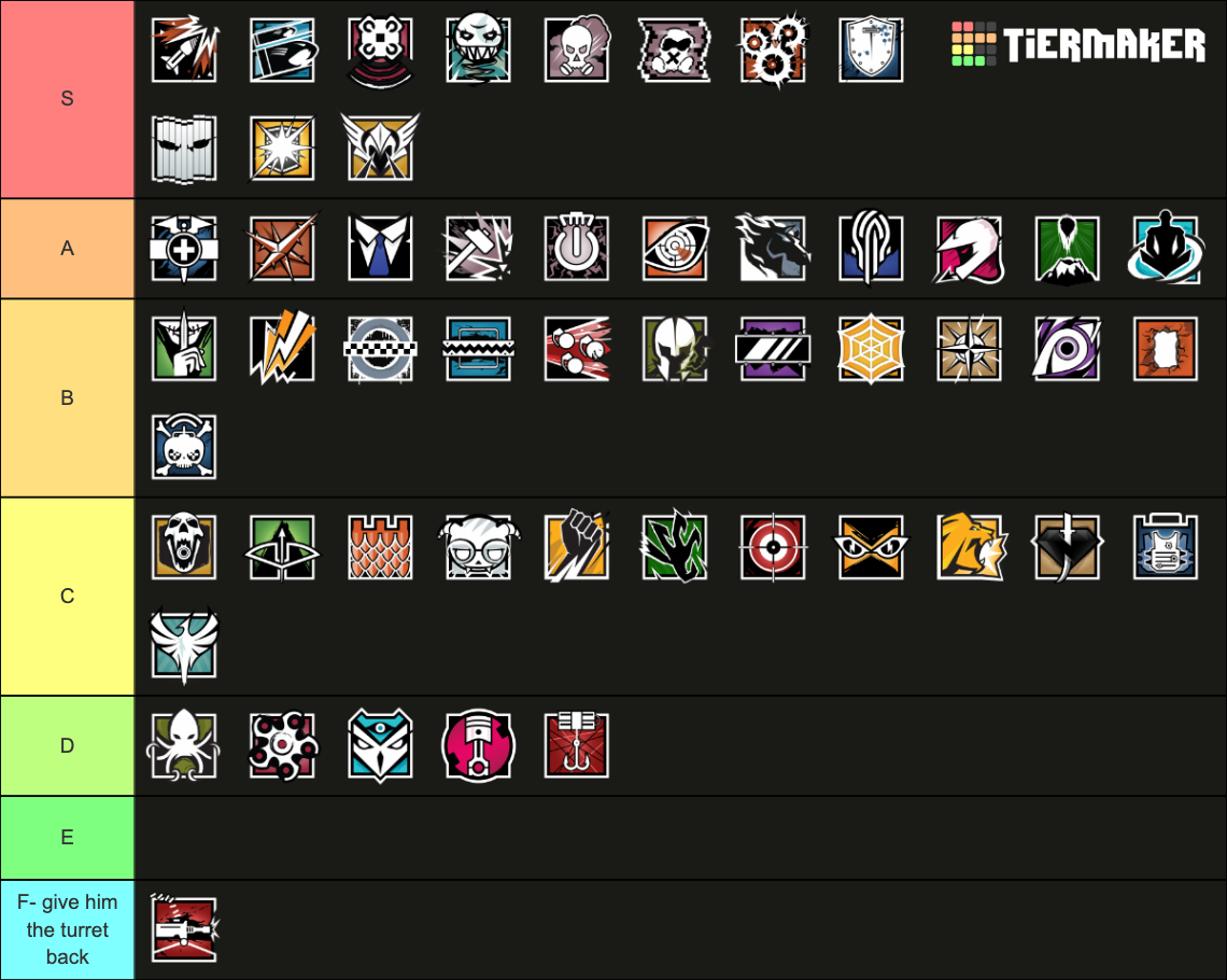 Rainbow Six Siege Operators (Kali & Wamai) Tier List (Community ...