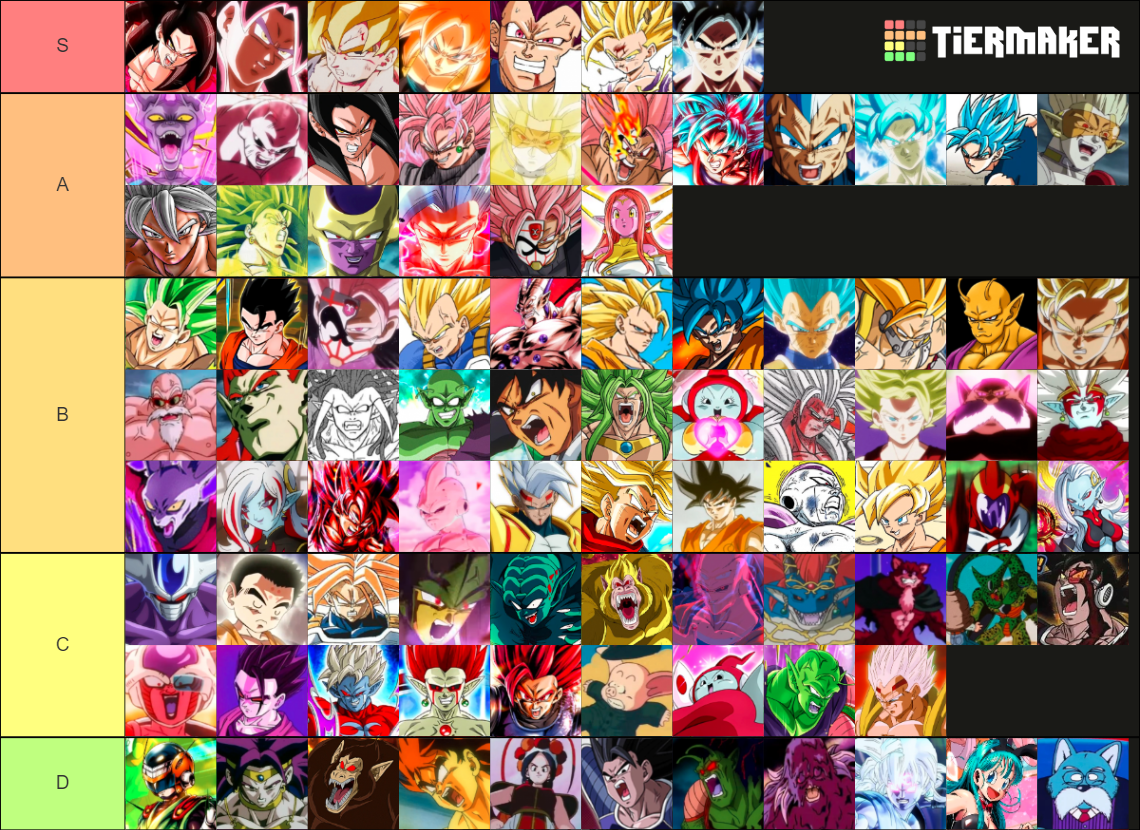 Every Transformation In Dragon Ball Tier List (Community Rankings ...