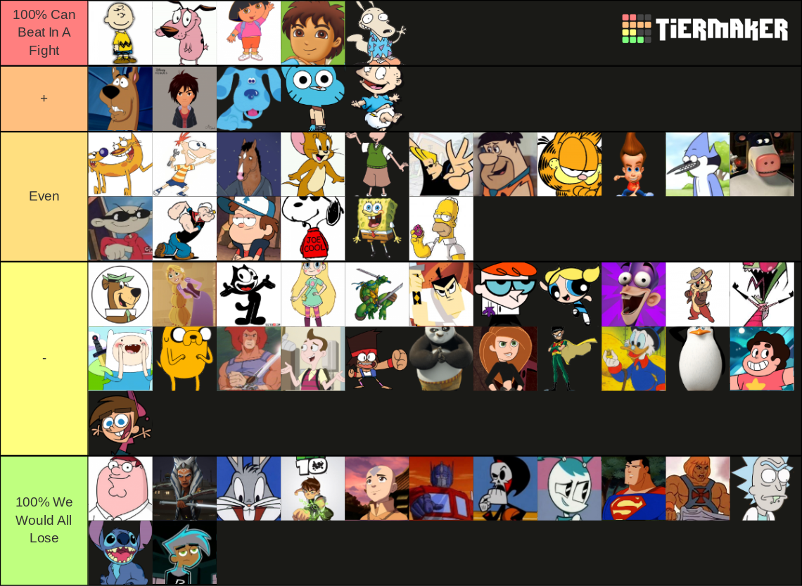 Cartoon Characters You Can Fight Tier List (Community Rankings) - TierMaker