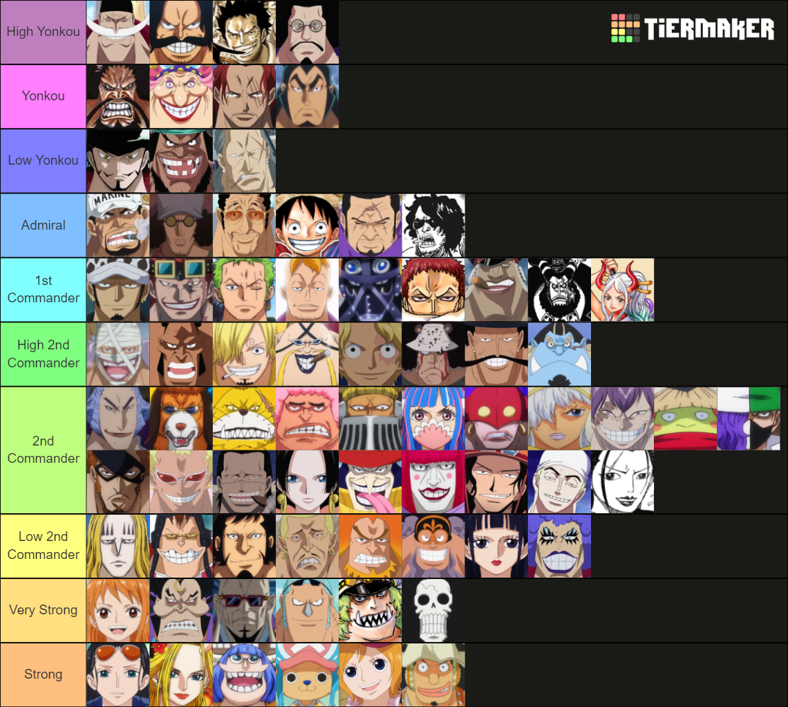 One Piece Powerful Characters TL Tier List Rankings) TierMaker