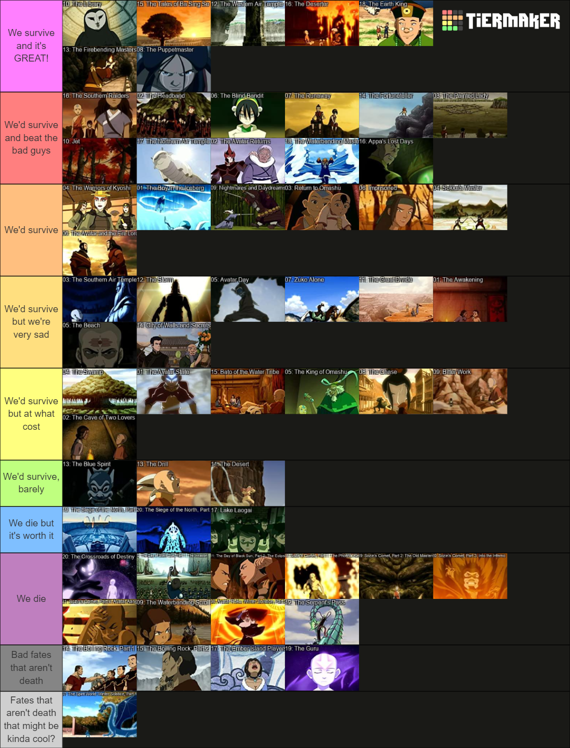 Avatar The Last Airbender Episodes Tier List (Community Rankings ...