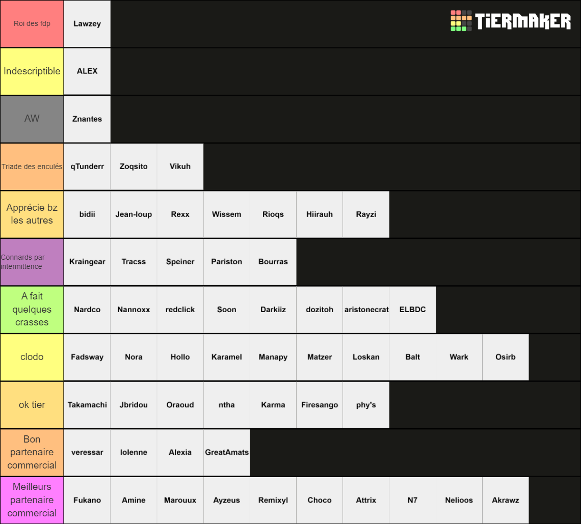 mudae V1 Tier List (Community Rankings) - TierMaker