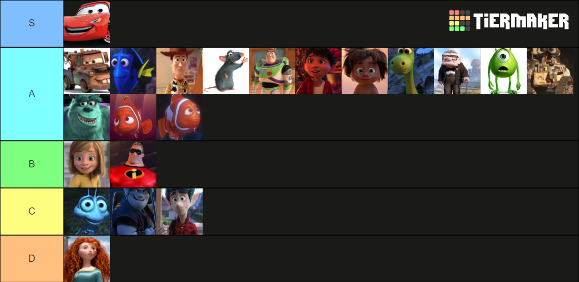 Pixar Protagonist ! Tier List (Community Rankings) - TierMaker