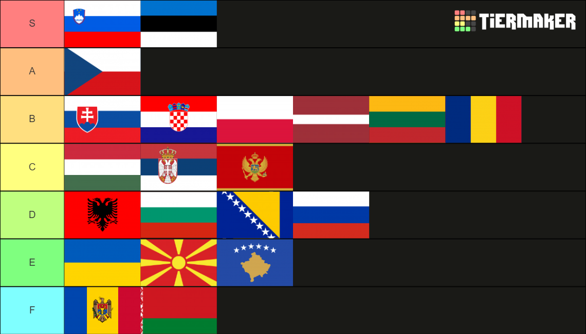 Eastern European Countries Tier List