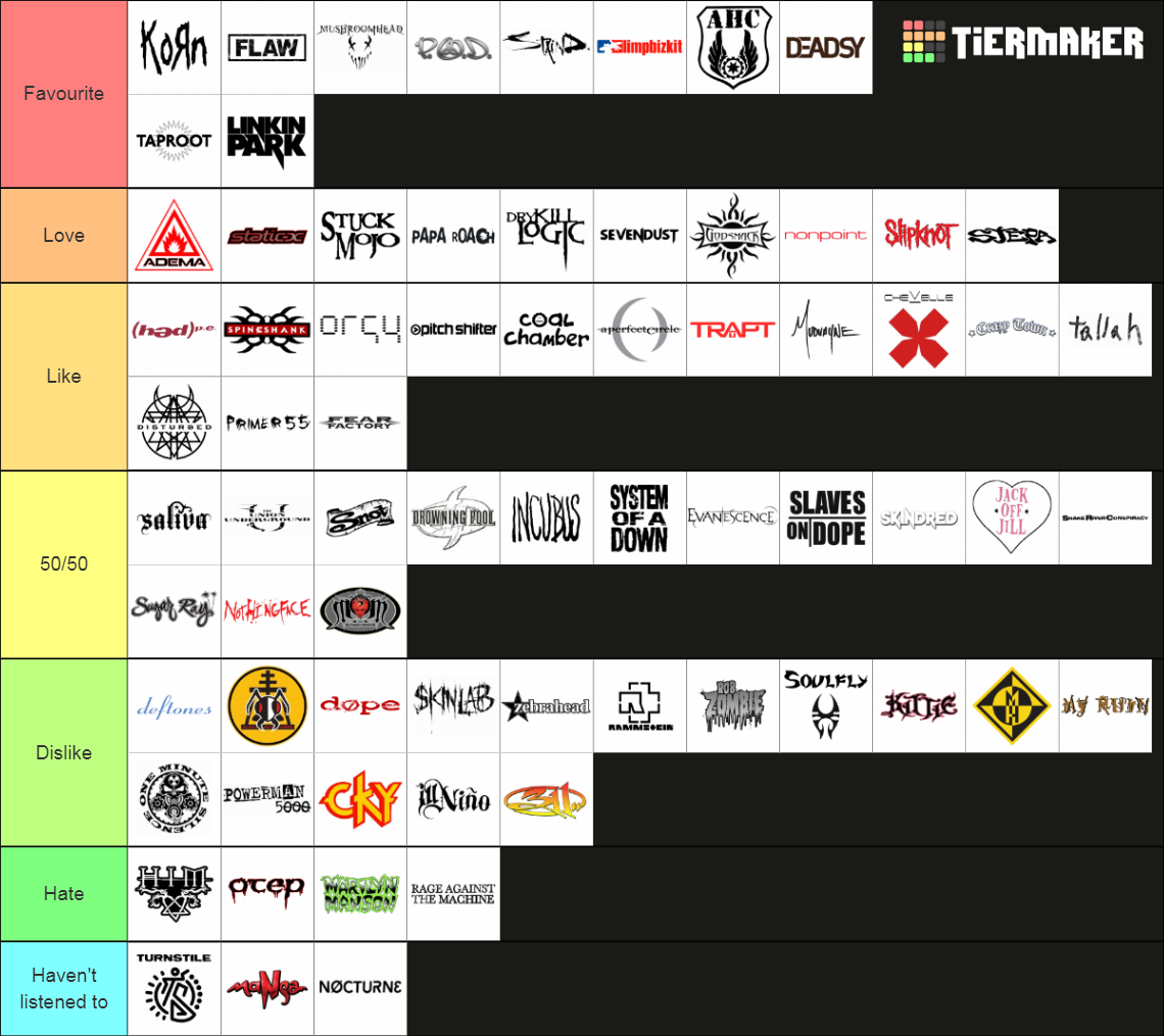 ALL NU METAL BANDS Tier List (Community Rankings) - TierMaker