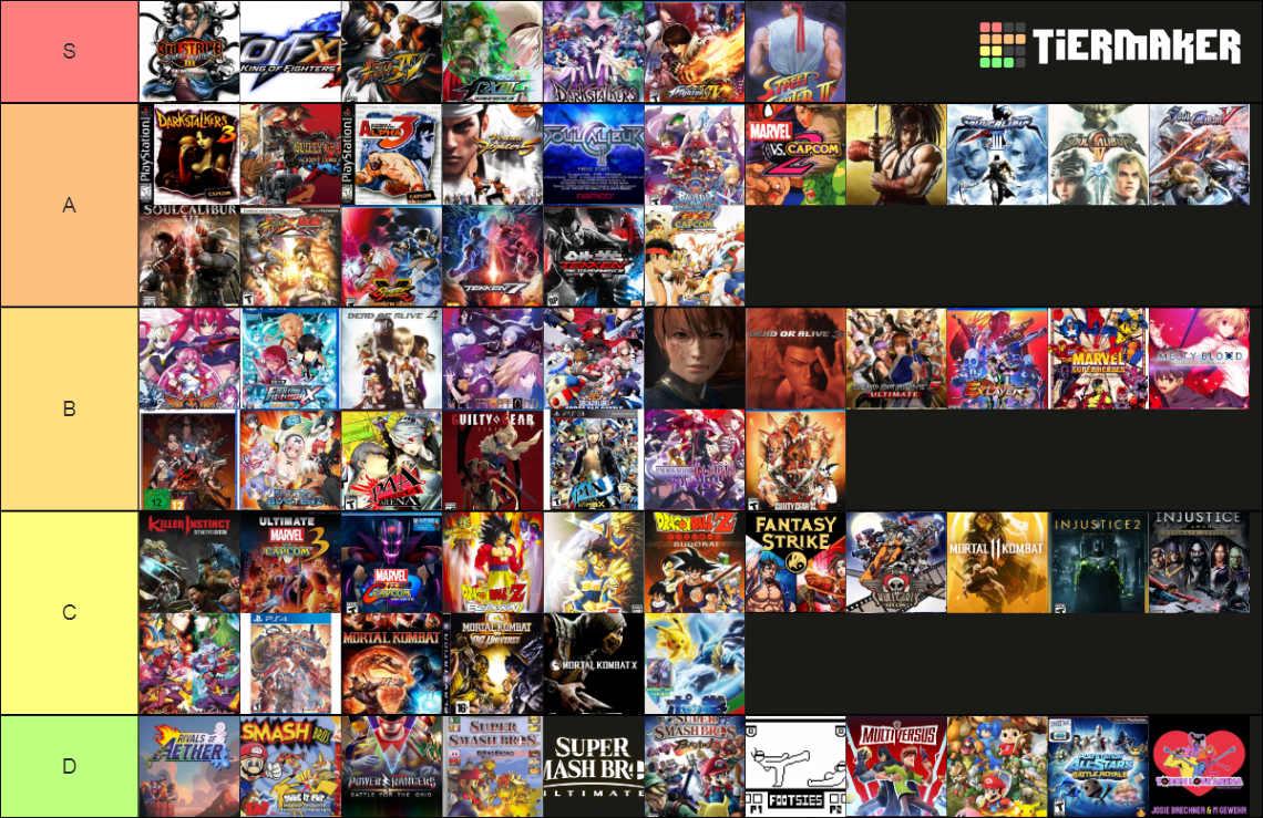 Best Fighting Games 2022 Verison Tier List Community Rankings Tiermaker Best Fighting Games 2022 Verison Tier List Community Rankings Tiermaker