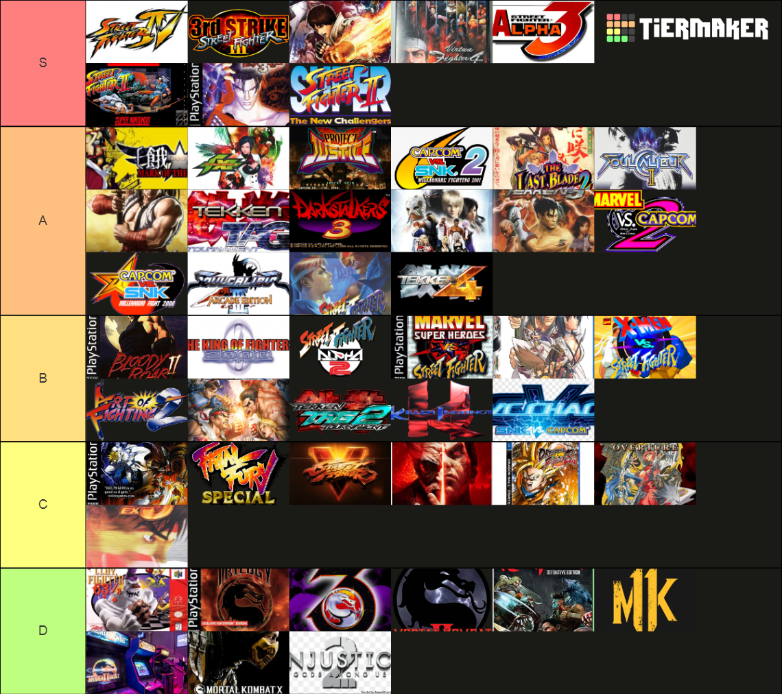 Fighting Game Tier List Community Rankings Tiermaker Fighting Game Tier List Community Rankings Tiermaker