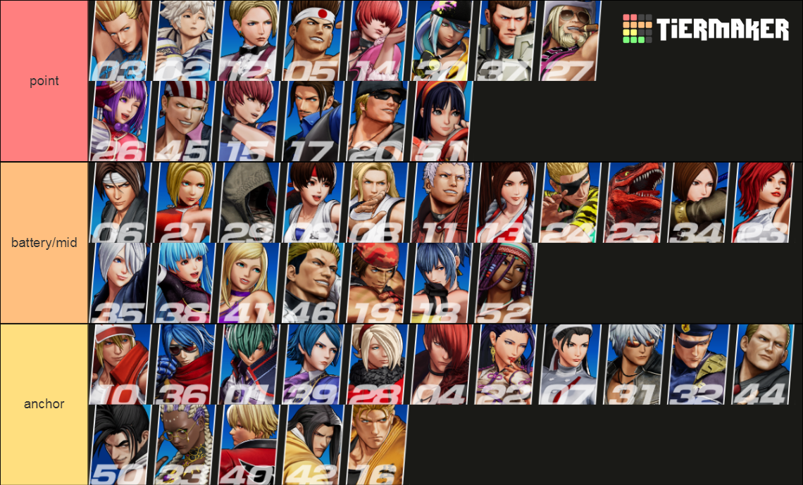 Kof Xv Tier List Community Rankings Tiermaker