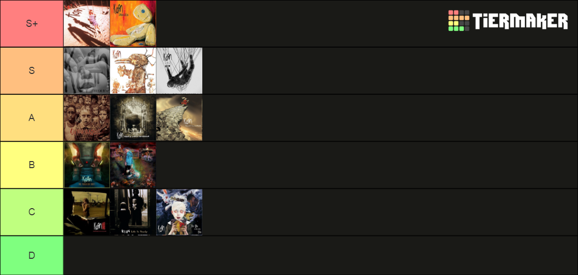 Korn Albums Tier List Rankings) TierMaker