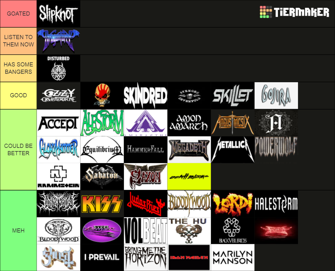 Metal Band Tier Tier List Community Rankings Tiermaker Metal Band Tier Tier List Community Rankings Tiermaker
