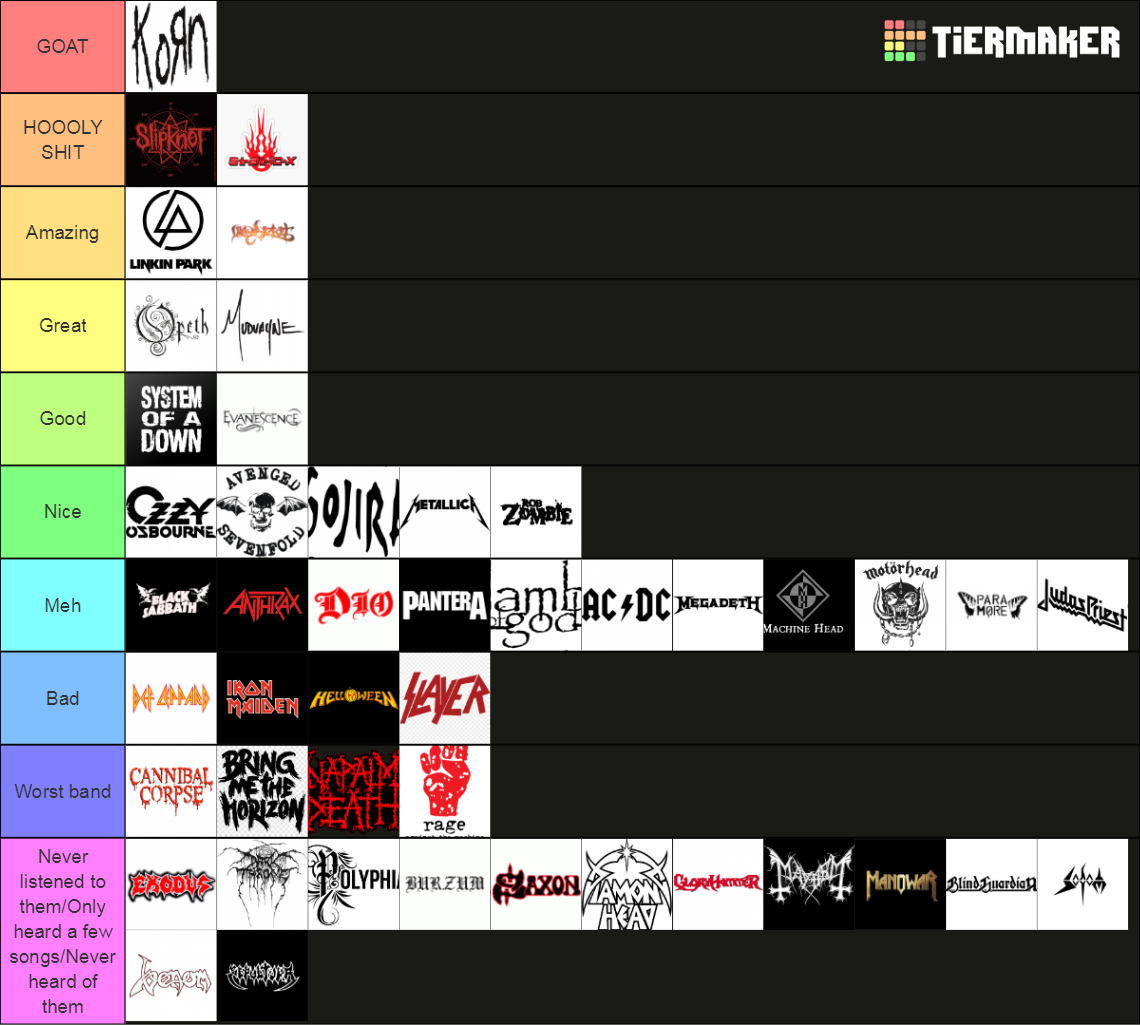 Metal Bands Tier List Community Rankings TierMaker metal-bands-tier-list-community-rankings-tiermaker