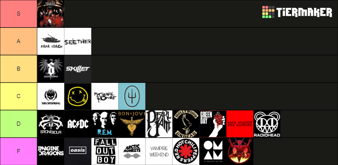My Favorite bands ranked Tier List Rankings) TierMaker