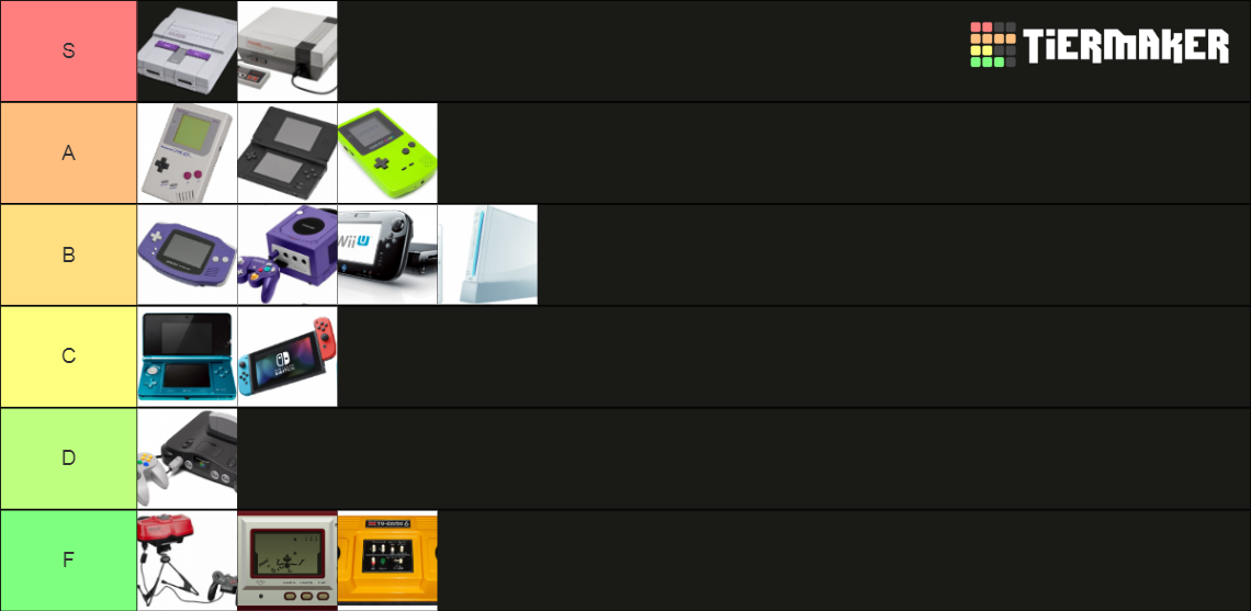 Nintendo Consoles Tier List Rankings) TierMaker