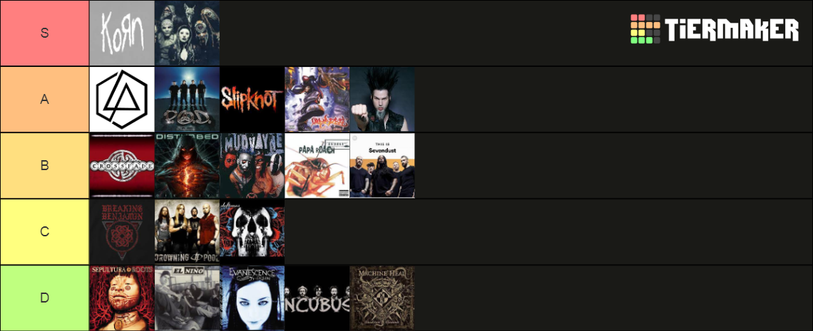 Nu Metal Tier List (Community Rankings) - TierMaker