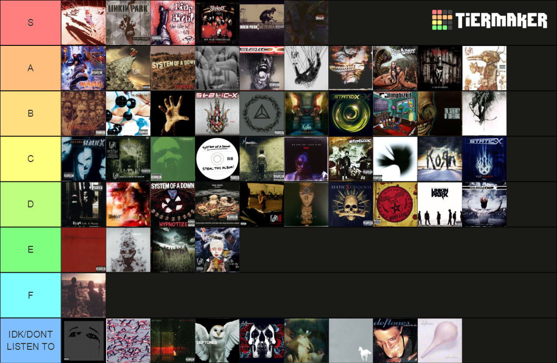 nu-metal-albums-tier-list-community-rankings-tiermaker