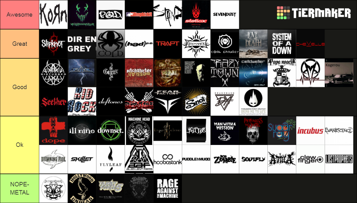 Nu Metal Bands Tier List (Community Rankings) - TierMaker