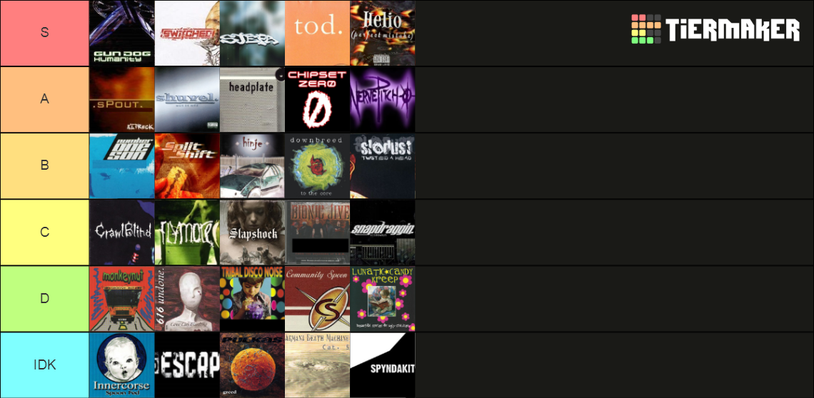 obscure-nu-metal-bands-tier-list-community-rankings-tiermaker