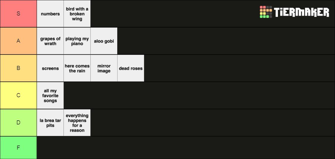 Human Ranking Chart OK human Tier List (Community Rankings) - TierMaker