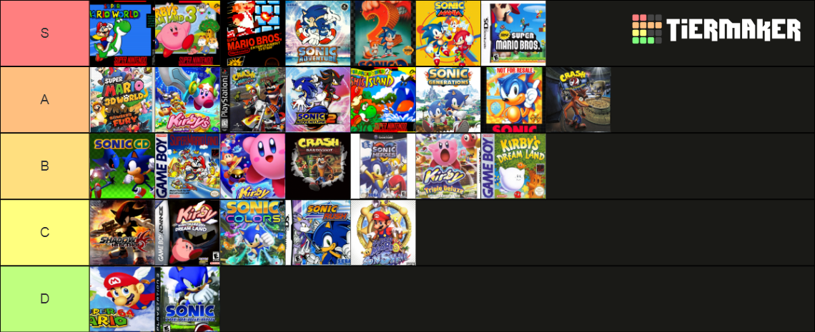 Platformer Games Tier List (Community Rankings) - TierMaker