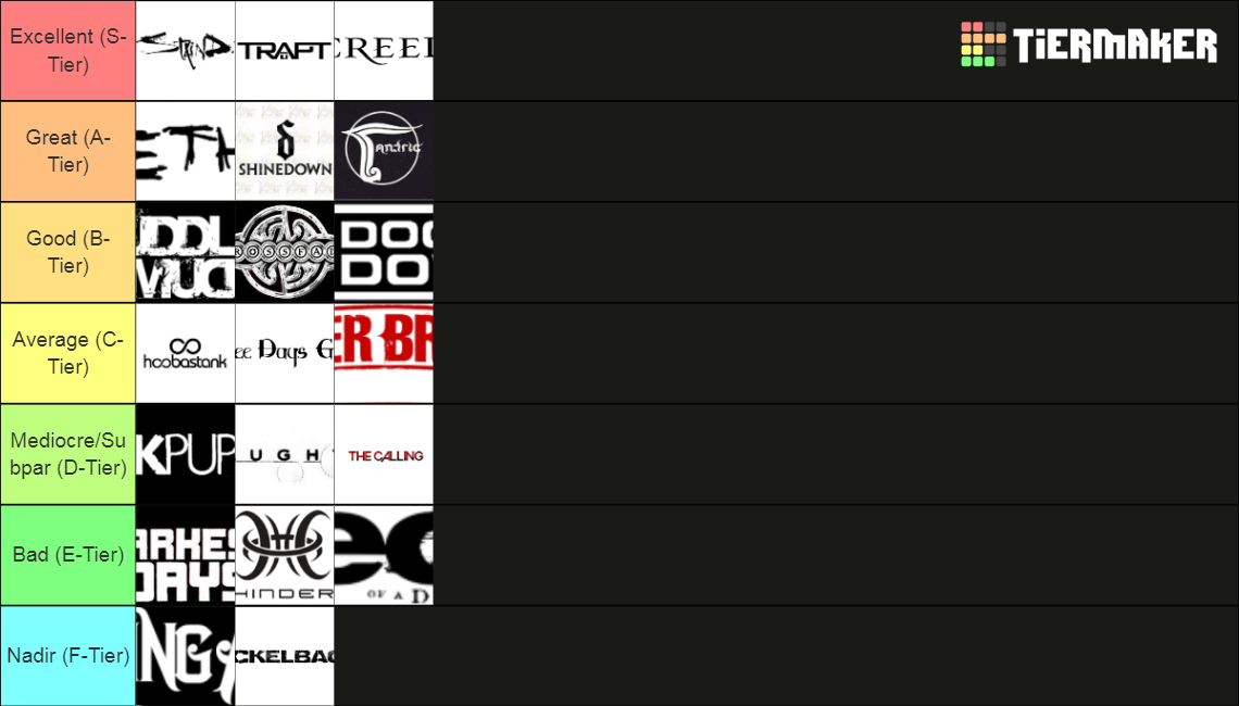 Ranking PostGrunge/AltMetal Bands From Best to Worst Tier List Rankings) TierMaker