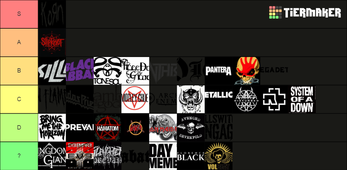 Ranking the top Metal Bands Tier List Rankings) TierMaker