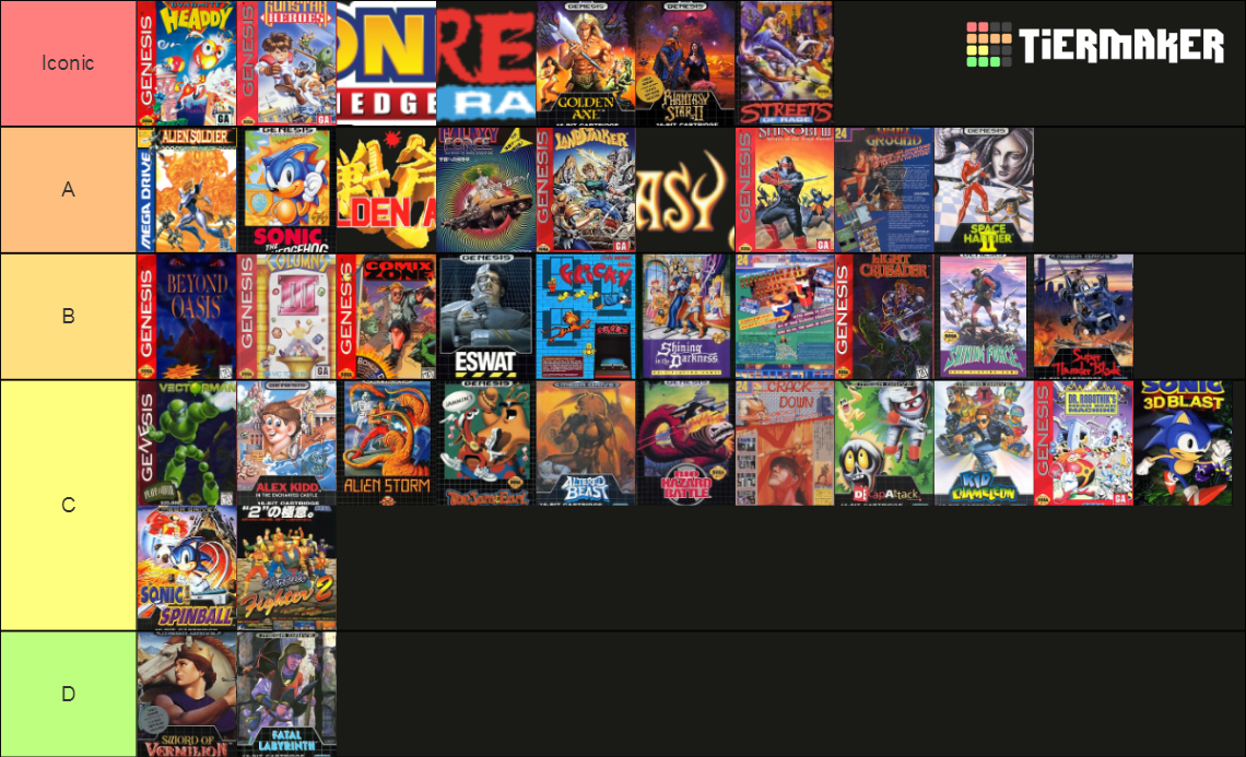 Sega Genesis Collection Tier List Rankings) TierMaker