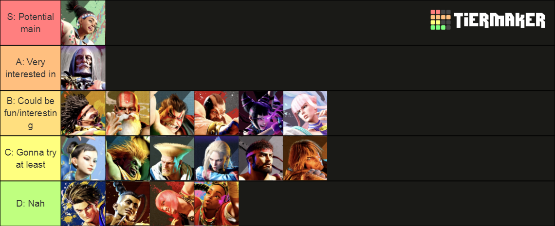 SF6: Level of interest for Day 1 characters Tier List (Community ...