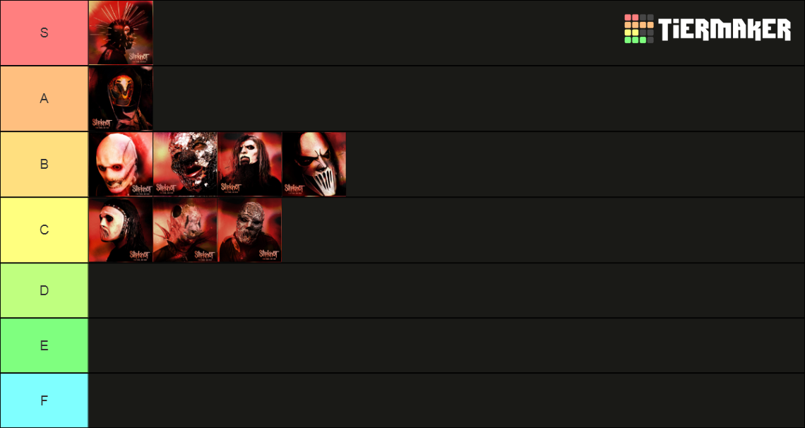 Slipknot The End, So Far Masks Tier List Rankings) TierMaker