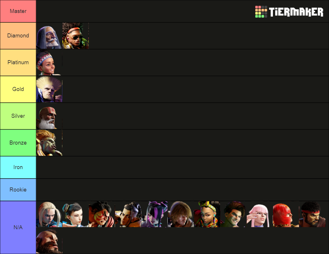 Street Fighter 6 Ranked Progress Tier List Rankings) TierMaker
