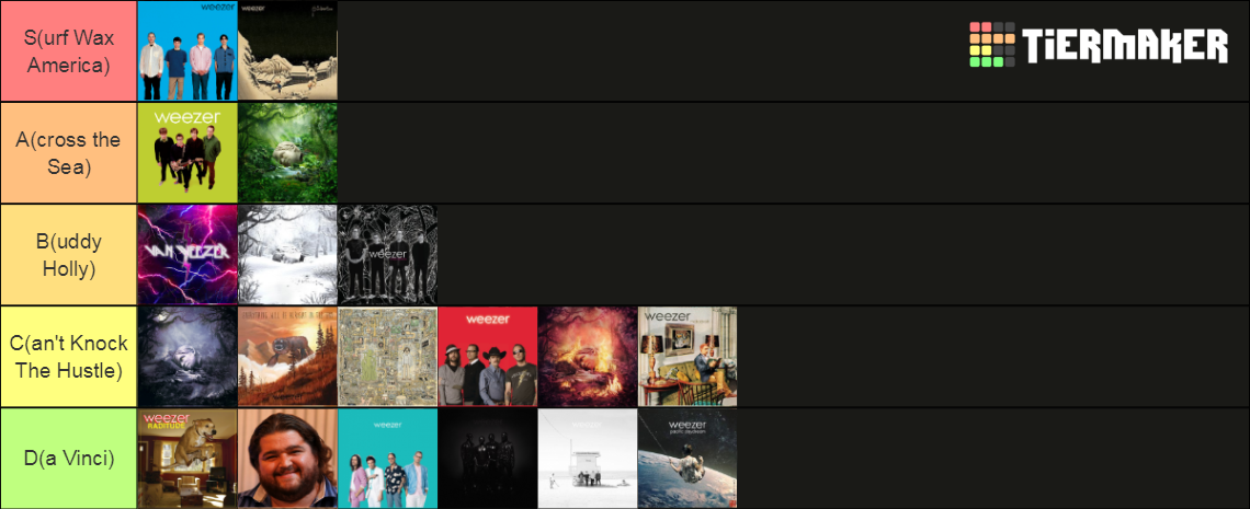 Weezer STUDIO Albums Tier List Community Rankings TierMaker   Weezer Studio Albums 15603918 1676235989 