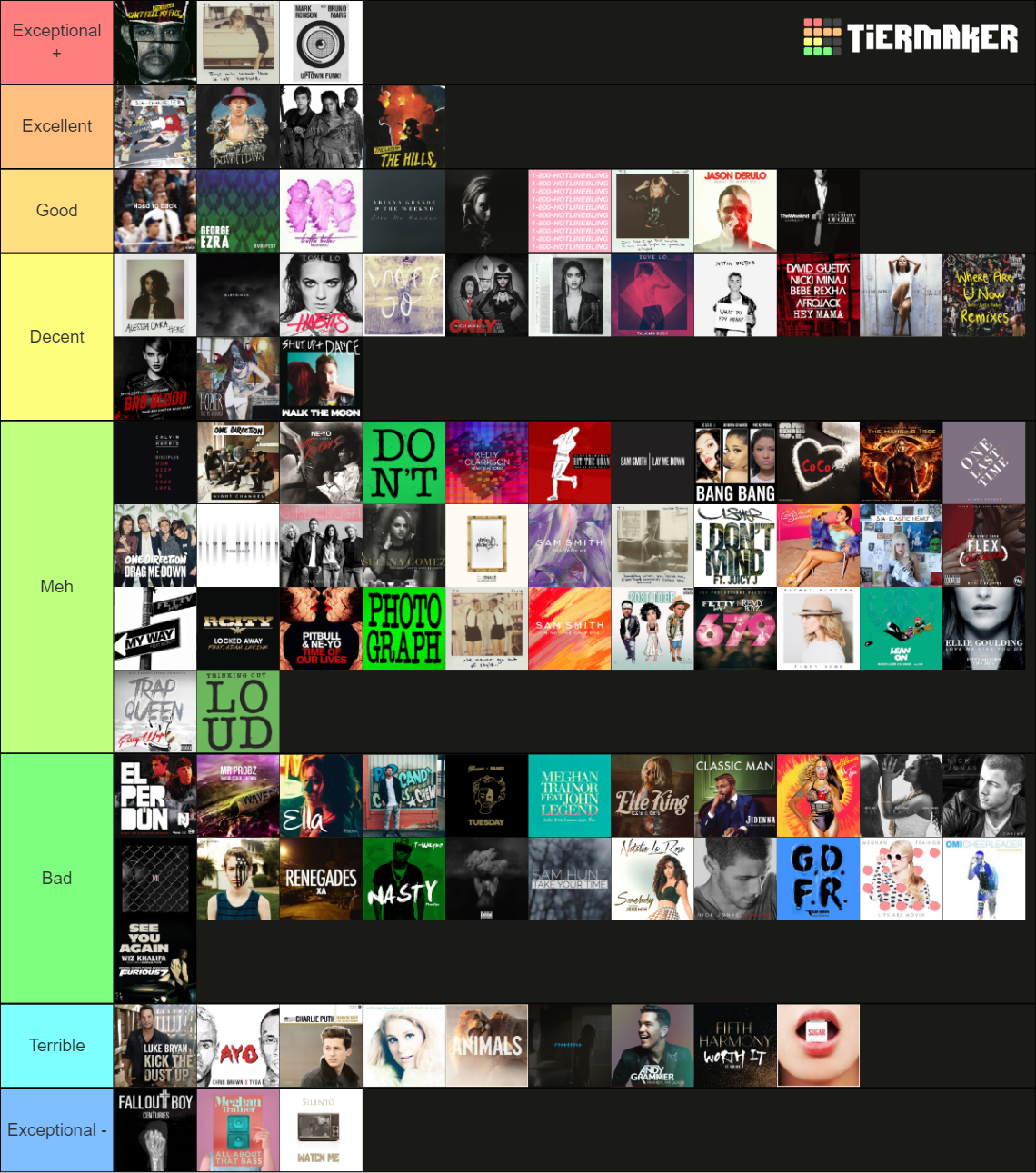 2015 Billboard Year End Hot 100 Hits Tier List (Community Rankings ...