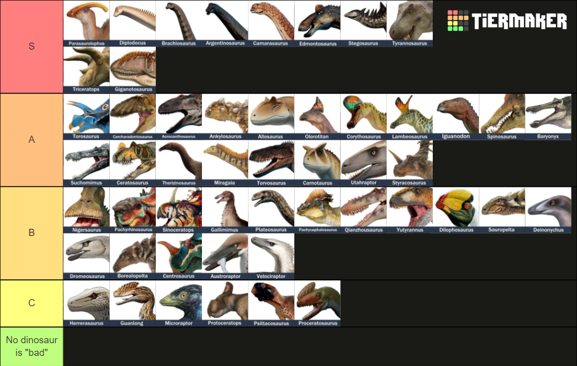 Dinosaurs Tier List Community Rankings Tiermaker