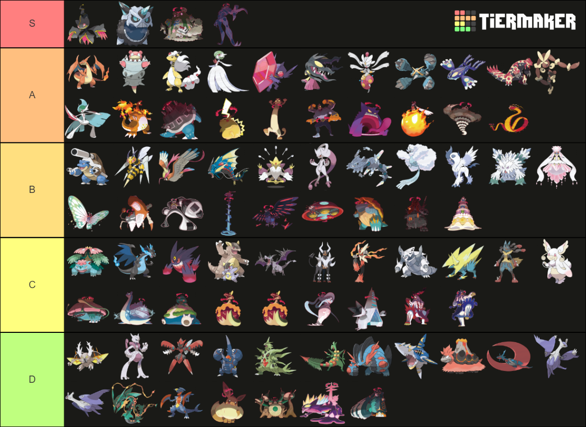 Every Mega Evolution and Gigantamax in Pokémon Tier List (Community ...