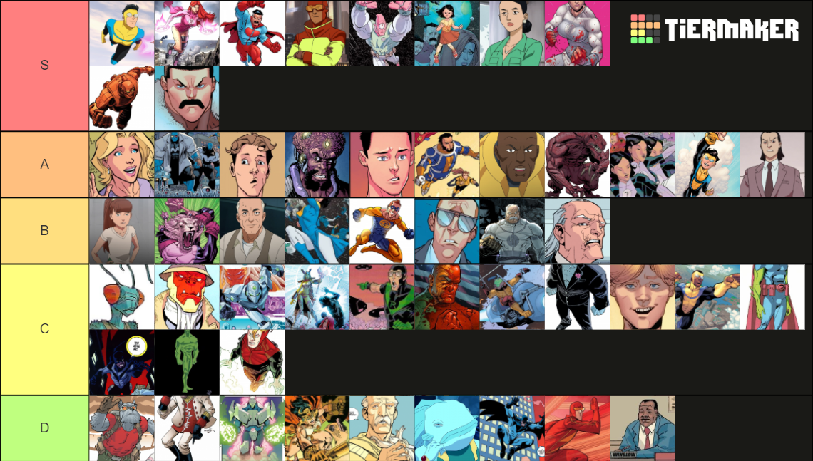 Invincible Tier List (Community Rankings) - TierMaker