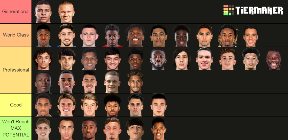 Football YOUNGSTERS 2022 Tier List Rankings) TierMaker
