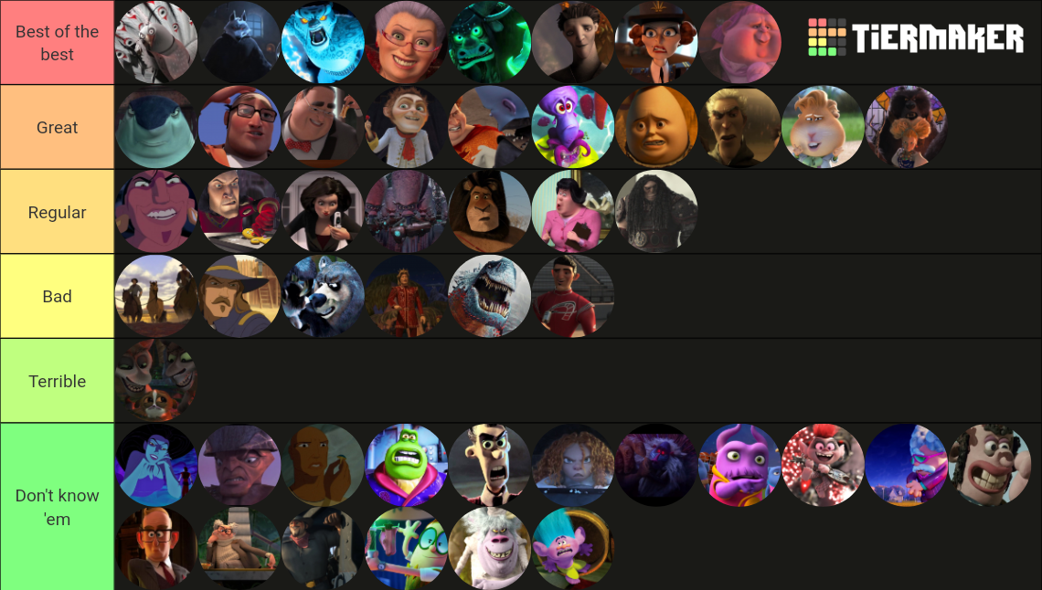 Dreamworks Animation Villains (from Antz to Kung Fu Panda 4) Tier List ...